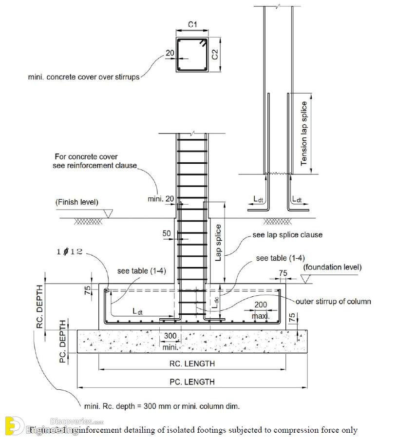 2-engineering-discoveries-important-rcc-footing-details.jpg