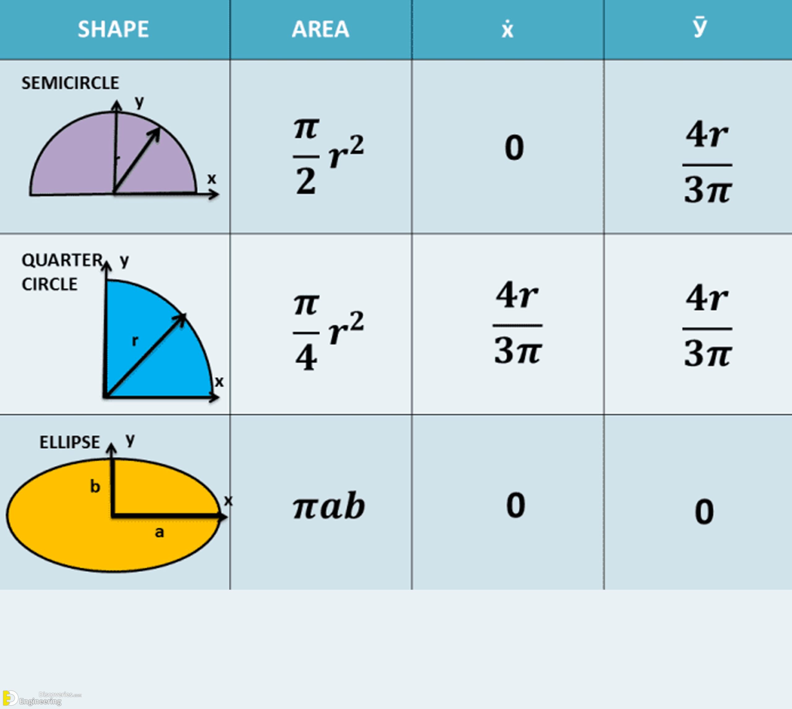 2-engineering-discoveries-moment-of-inertia-and-radius-of-gyration-of-basic-shapes-scaled.jpg