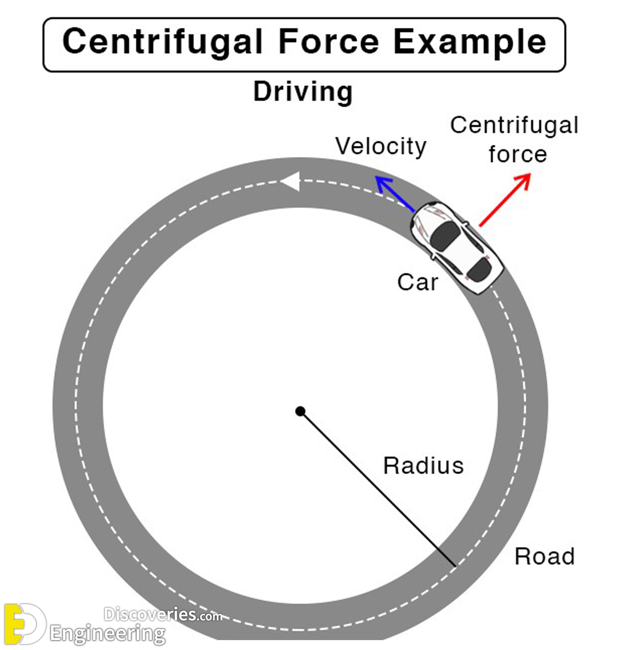 2-engineering-discoveries-understanding-centripetal-and-centrifugal-force.jpg