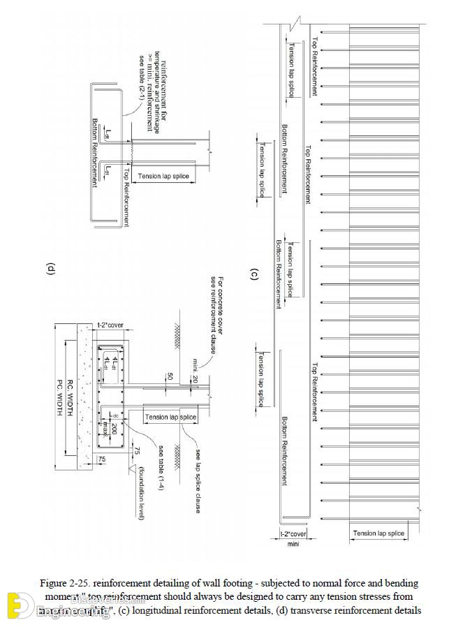 20-engineering-discoveries-important-rcc-footing-details.jpg