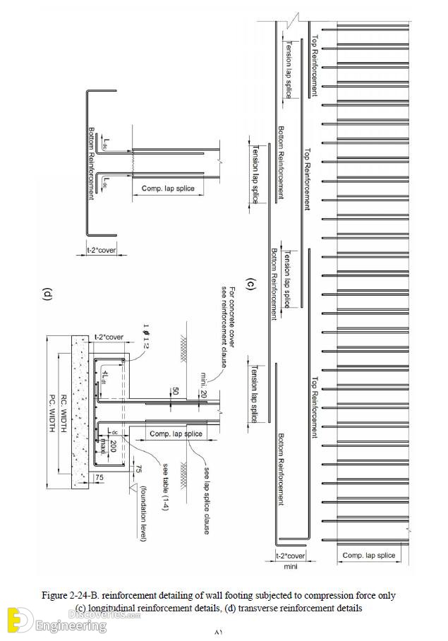 21-engineering-discoveries-important-rcc-footing-details.jpg