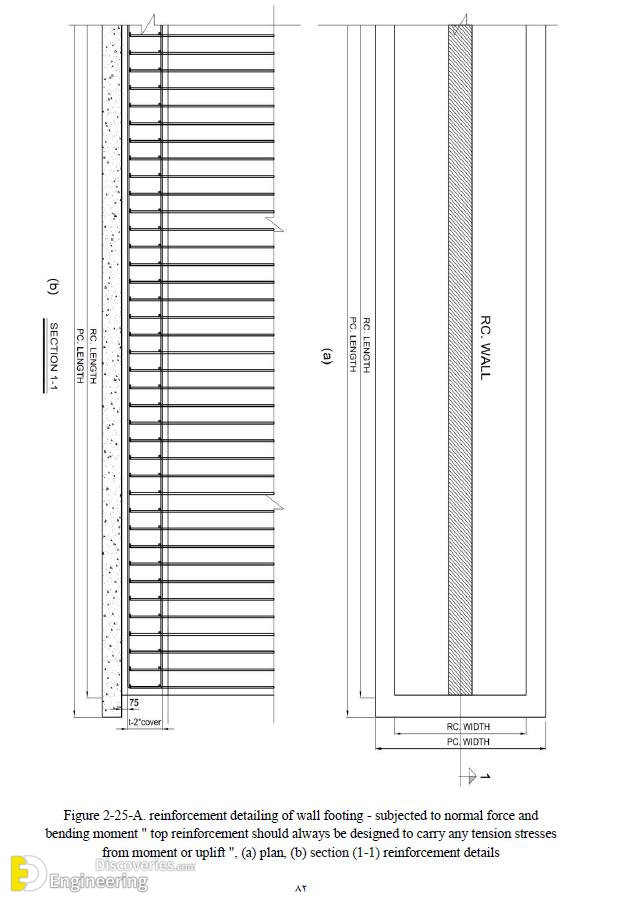 22-engineering-discoveries-important-rcc-footing-details.jpg