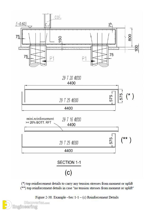 27-engineering-discoveries-important-rcc-footing-details.jpg