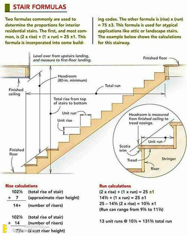 3-engineering-discoveries-essential-rcc-stair-drawing-details-for-every-engineer.jpg