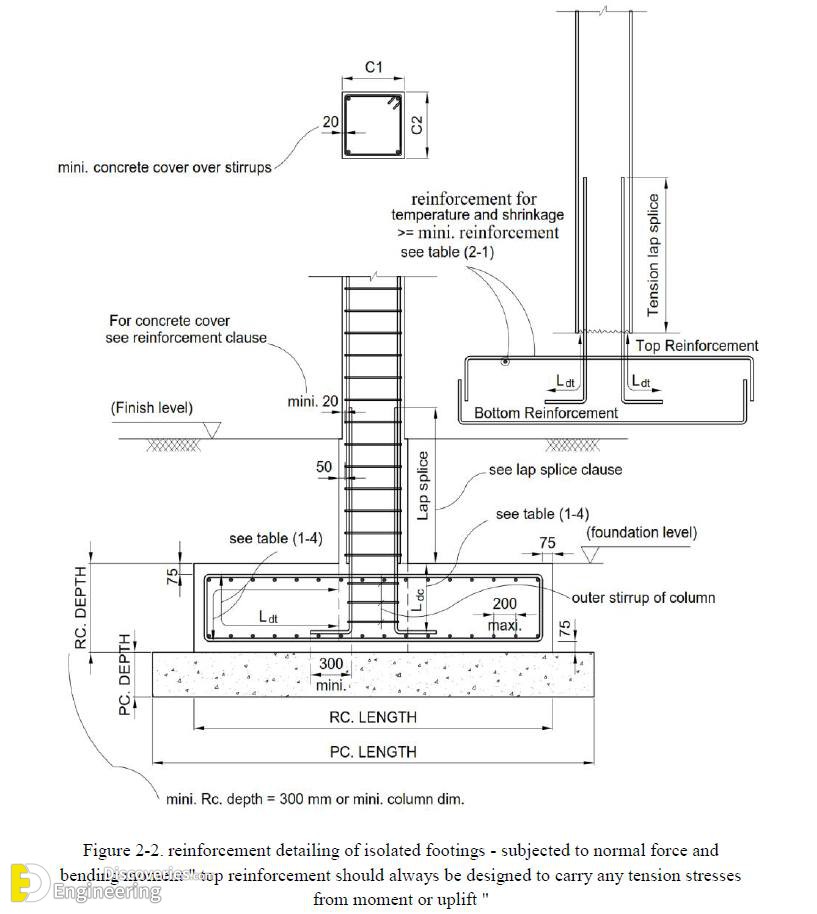 3-engineering-discoveries-important-rcc-footing-details.jpg