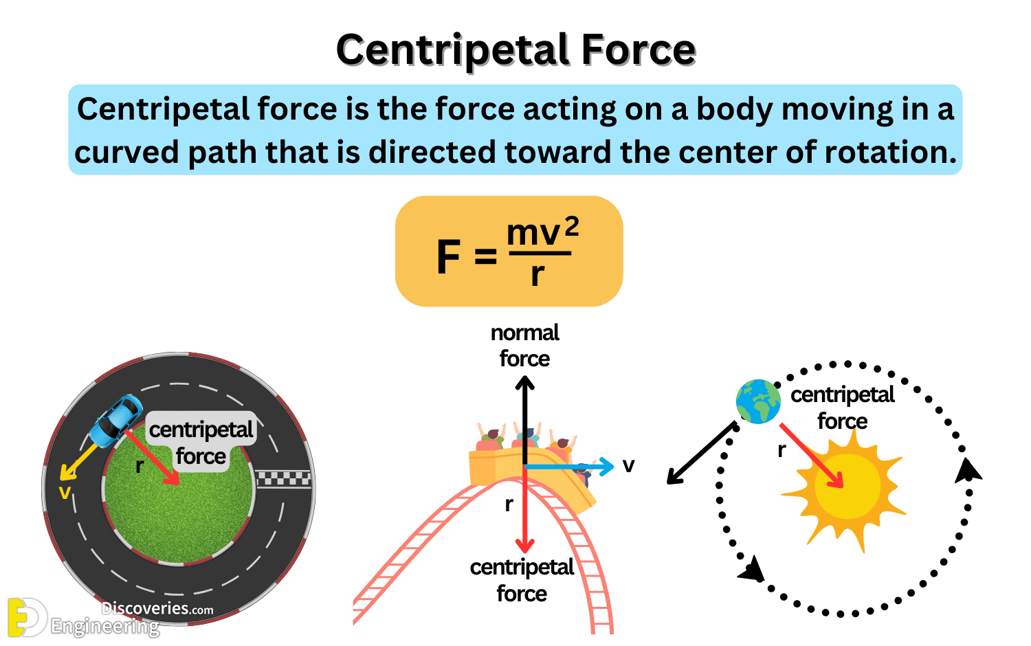 3-engineering-discoveries-understanding-centripetal-and-centrifugal-force.png