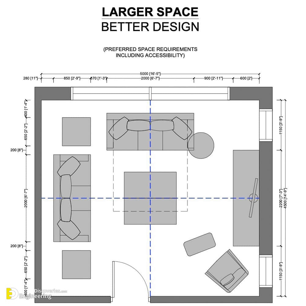 Transform Your Space: Key Furniture Measurements For A Functional Home ...