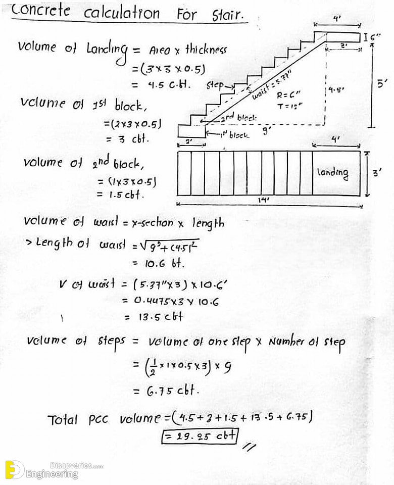 4-engineering-discoveries-essential-rcc-stair-drawing-details-for-every-engineer.jpg
