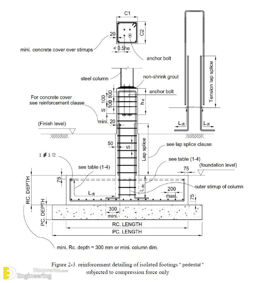 4-engineering-discoveries-important-rcc-footing-details.jpg