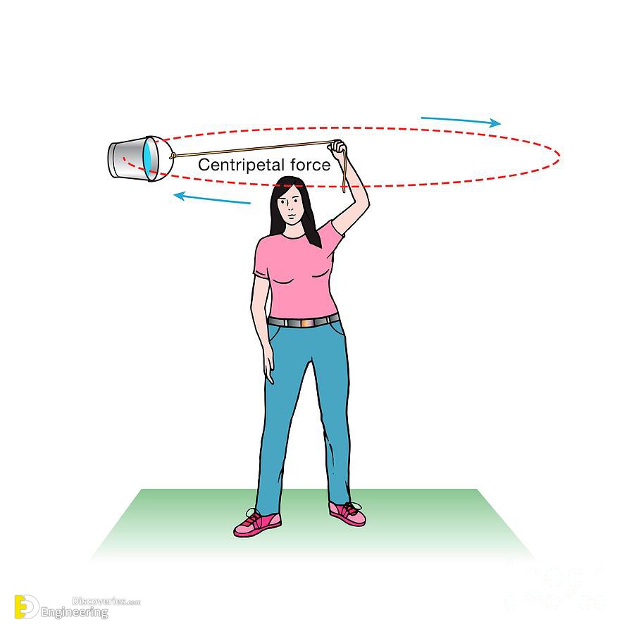 4-engineering-discoveries-understanding-centripetal-and-centrifugal-force.jpg
