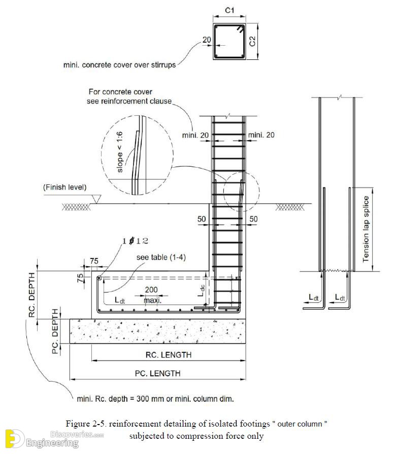 5-engineering-discoveries-important-rcc-footing-details.jpg