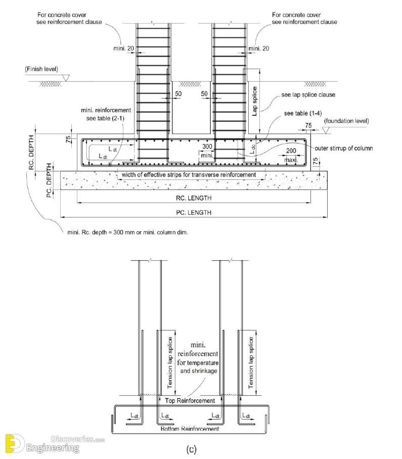 6-engineering-discoveries-important-rcc-footing-details.jpg