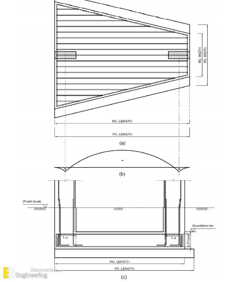 7-engineering-discoveries-important-rcc-footing-details.jpg