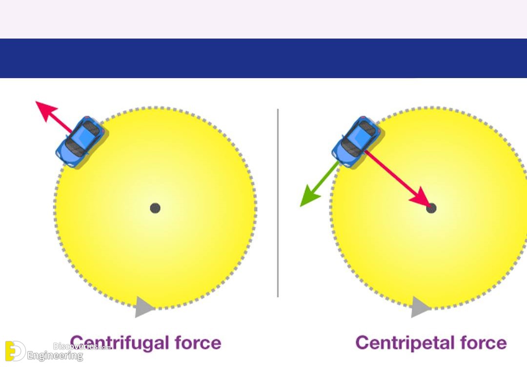 7-engineering-discoveries-understanding-centripetal-and-centrifugal-force.jpg