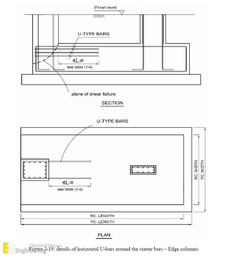 8-engineering-discoveries-important-rcc-footing-details.jpg