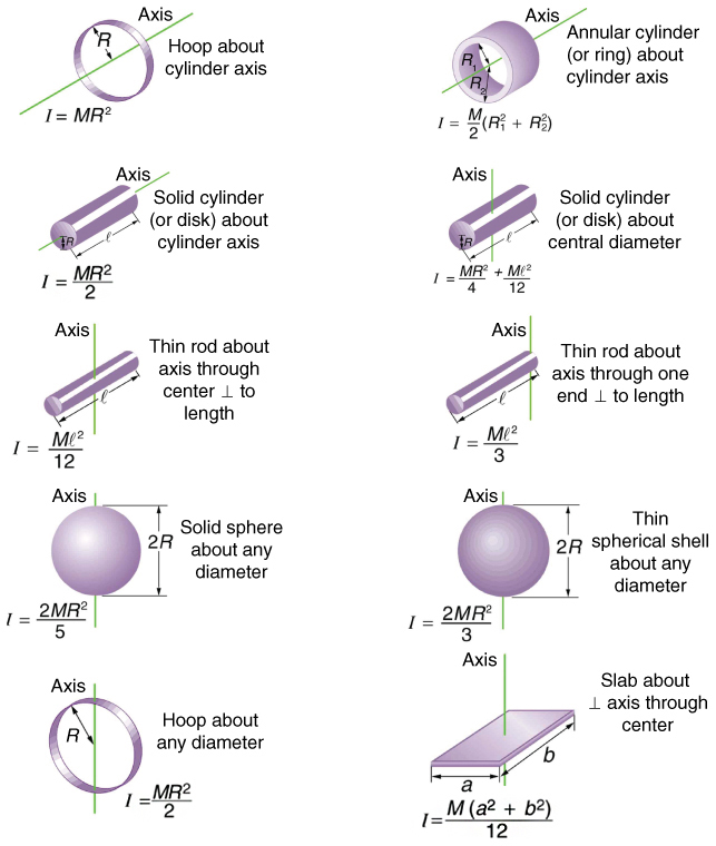 Figure_11_03_06.jpg
