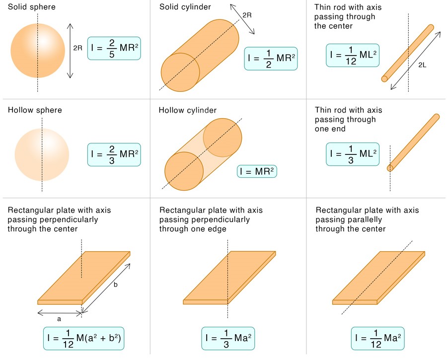 Moment-of-Inertia-1.jpg