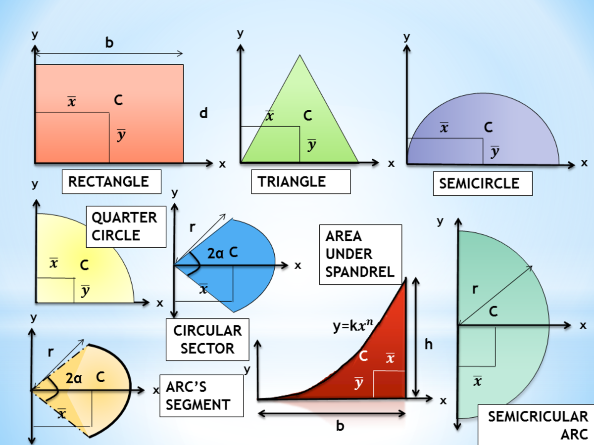 how-to-solve-centroids-of-compound-shapes.png