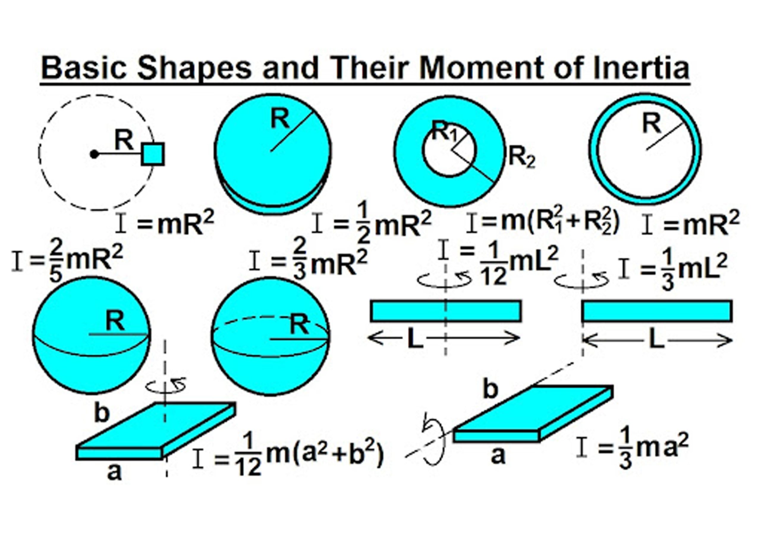 moment-of-inertia-scaled.jpg