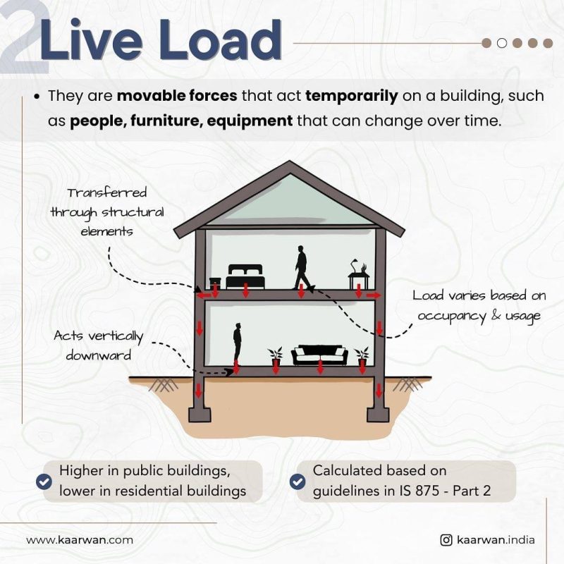 Understanding Structural Loads: The 6 Key Types Every Engineer Should Know