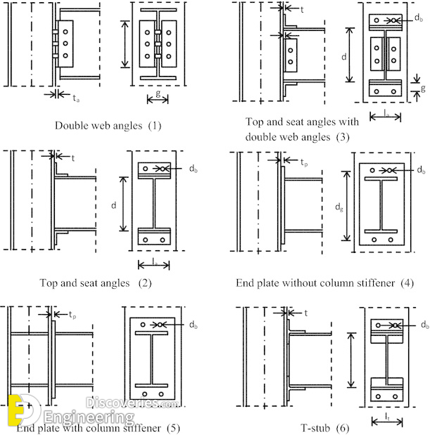 1-engineering-discoveries-beam-column-connections-giving-stability-to-the-structural-system.png