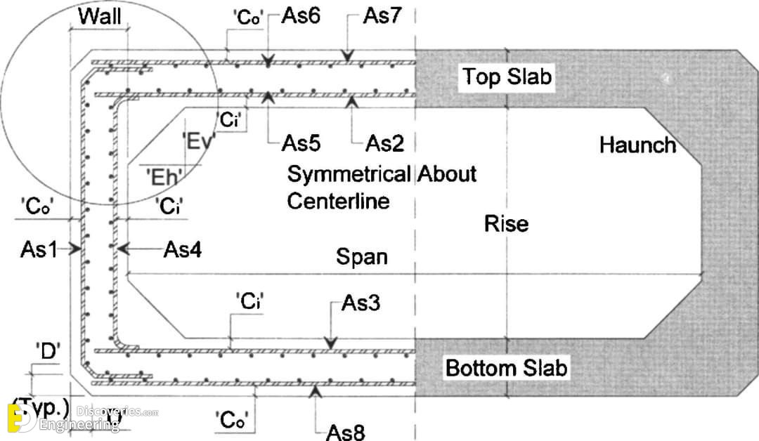 1-engineering-discoveries-reinforced-concrete-box-culvert-details-1.jpg