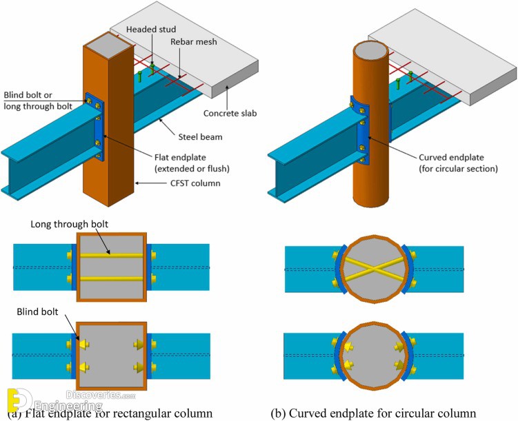 11-engineering-discoveries-beam-column-connections-giving-stability-to-the-structural-system.jpg