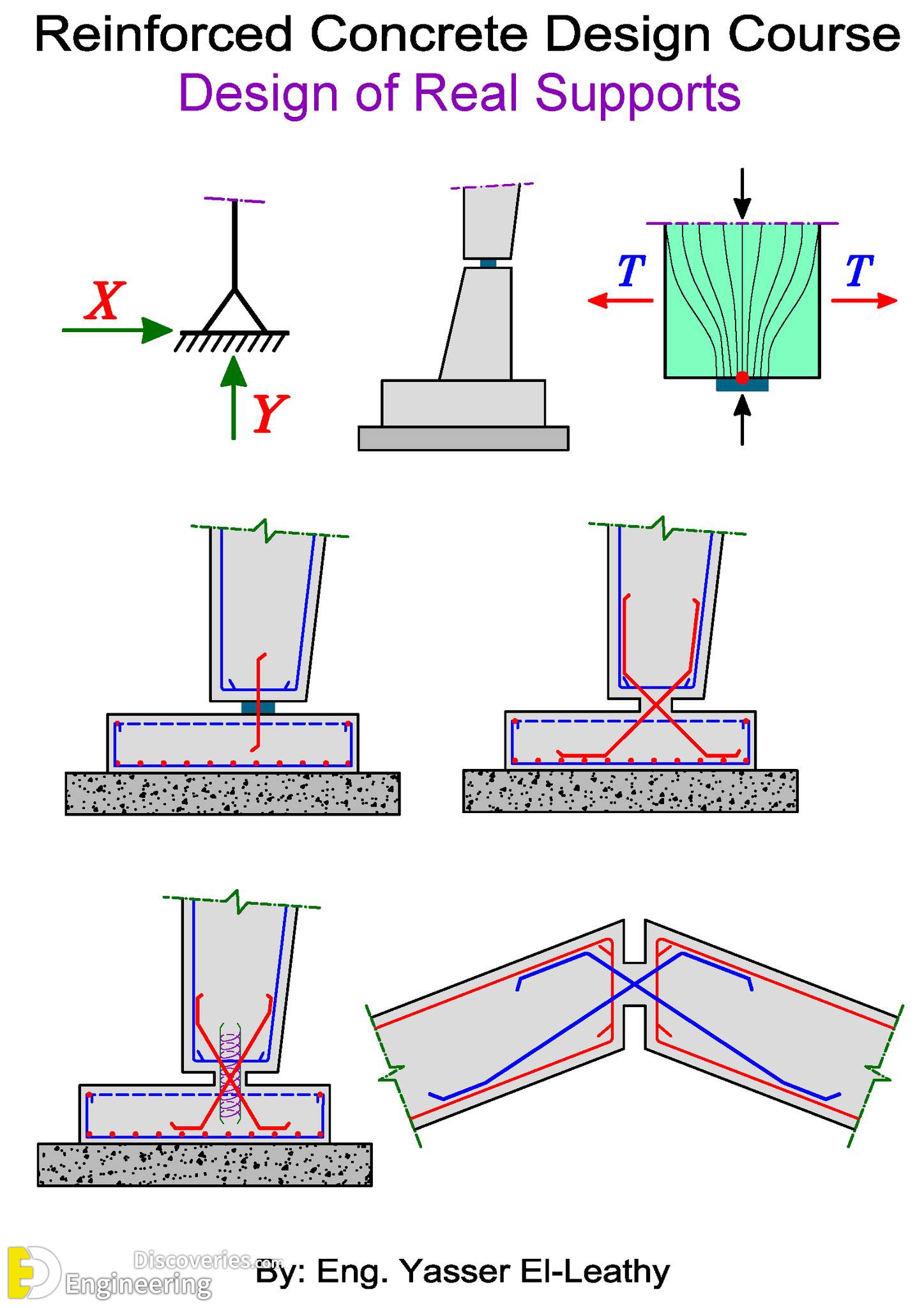 13-engineering-discoveries-mastering-reinforced-concrete-design-essential-details-every-engineer-should-know.jpg