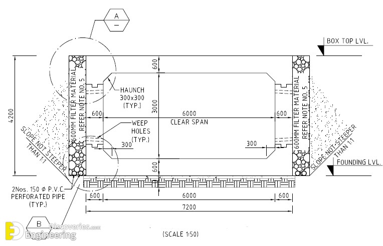 14-engineering-discoveries-reinforced-concrete-box-culvert-details.jpg