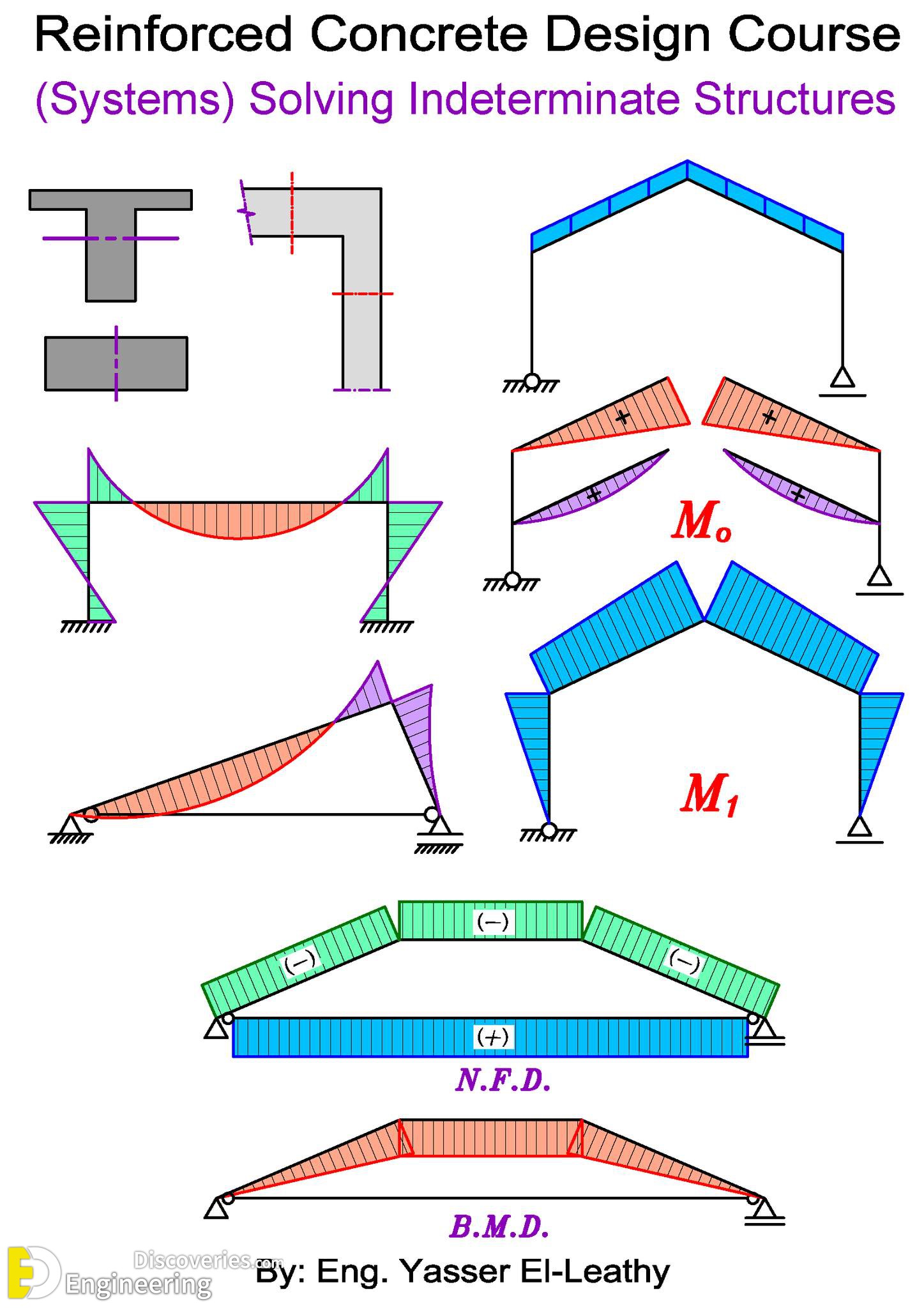 15-engineering-discoveries-mastering-reinforced-concrete-design-essential-details-every-engineer-should-know.jpg