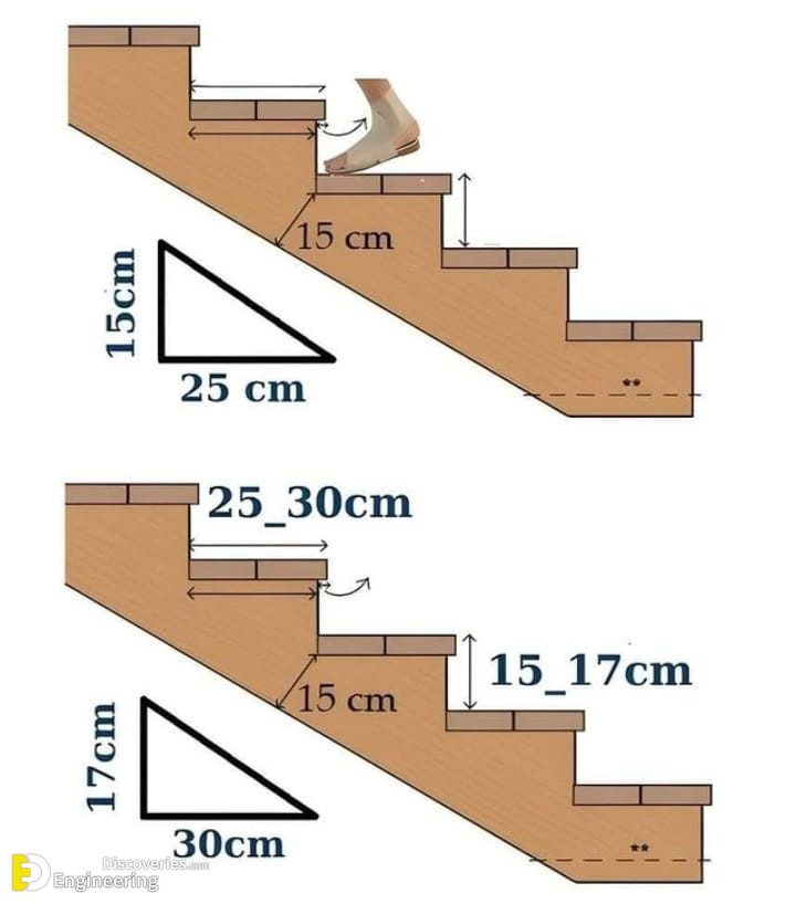 15-engineering-discoveries-reinforced-concrete-structural-elements.jpg