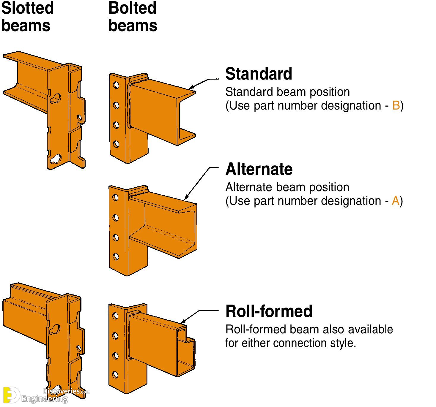 17-engineering-discoveries-beam-column-connections-giving-stability-to-the-structural-system.jpg