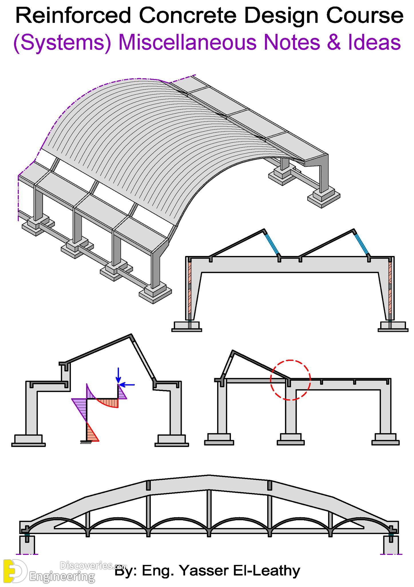 18-engineering-discoveries-mastering-reinforced-concrete-design-essential-details-every-engineer-should-know.jpg