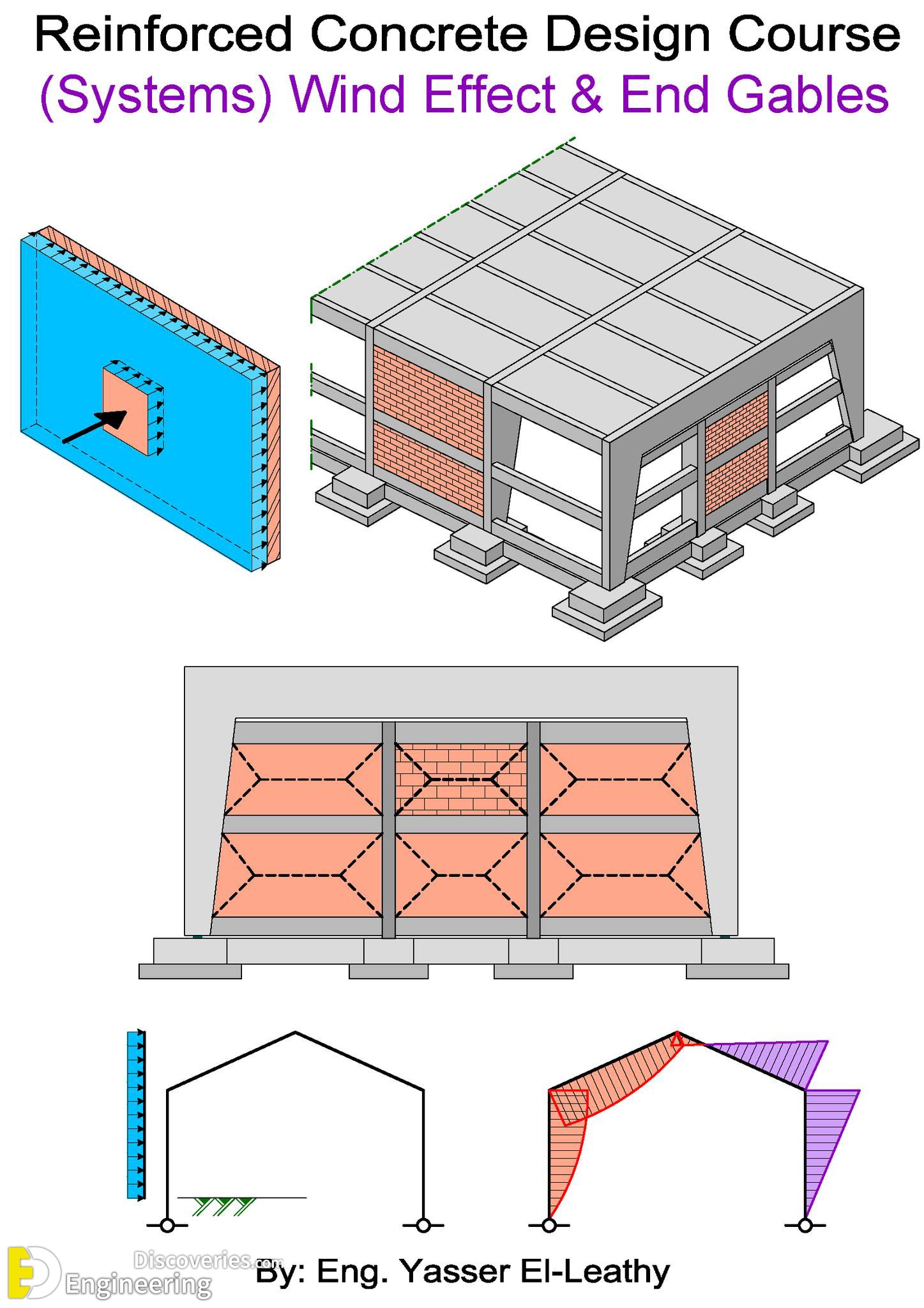 19-engineering-discoveries-mastering-reinforced-concrete-design-essential-details-every-engineer-should-know.jpg
