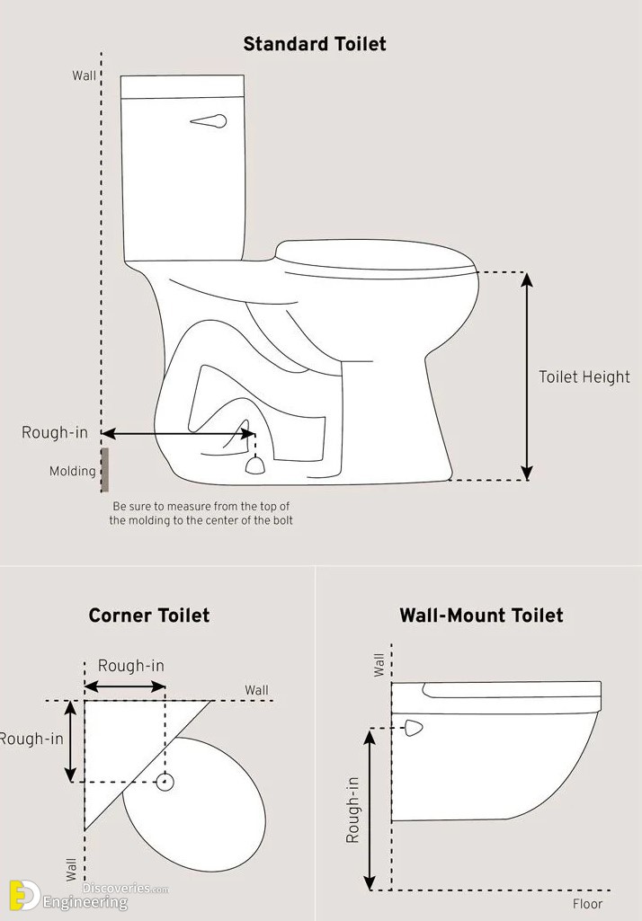2-engineering-discoveries-comprehensive-guide-to-toilet-drawings-and-standard-dimensions.jpg