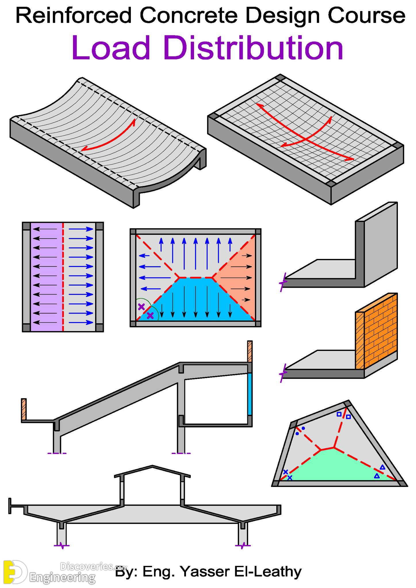 2-engineering-discoveries-mastering-reinforced-concrete-design-essential-details-every-engineer-should-know.jpg