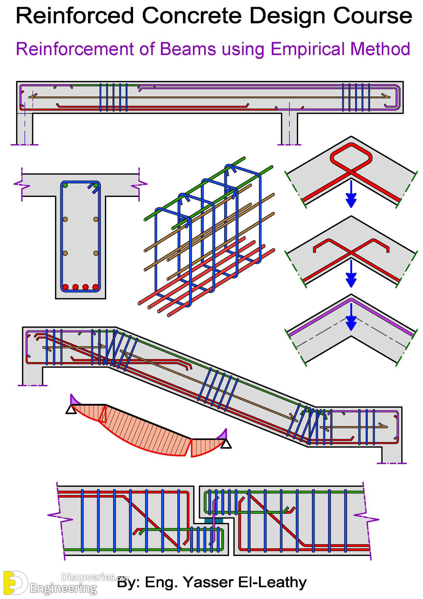 20-engineering-discoveries-mastering-reinforced-concrete-design-essential-details-every-engineer-should-know.jpg