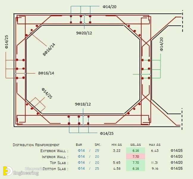 20-engineering-discoveries-reinforced-concrete-box-culvert-details.jpg