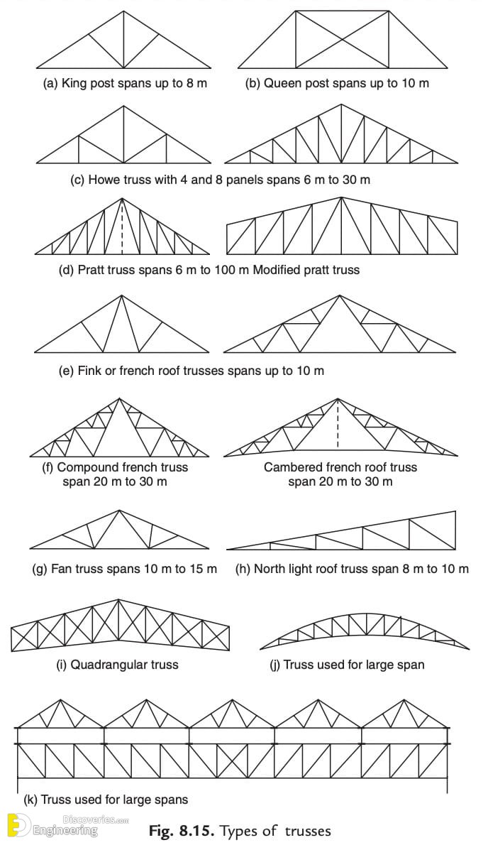20-engineering-discoveries-reinforced-concrete-structural-elements.jpg