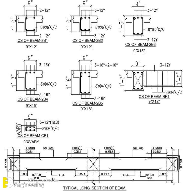 21-engineering-discoveries-reinforced-concrete-structural-elements.jpg