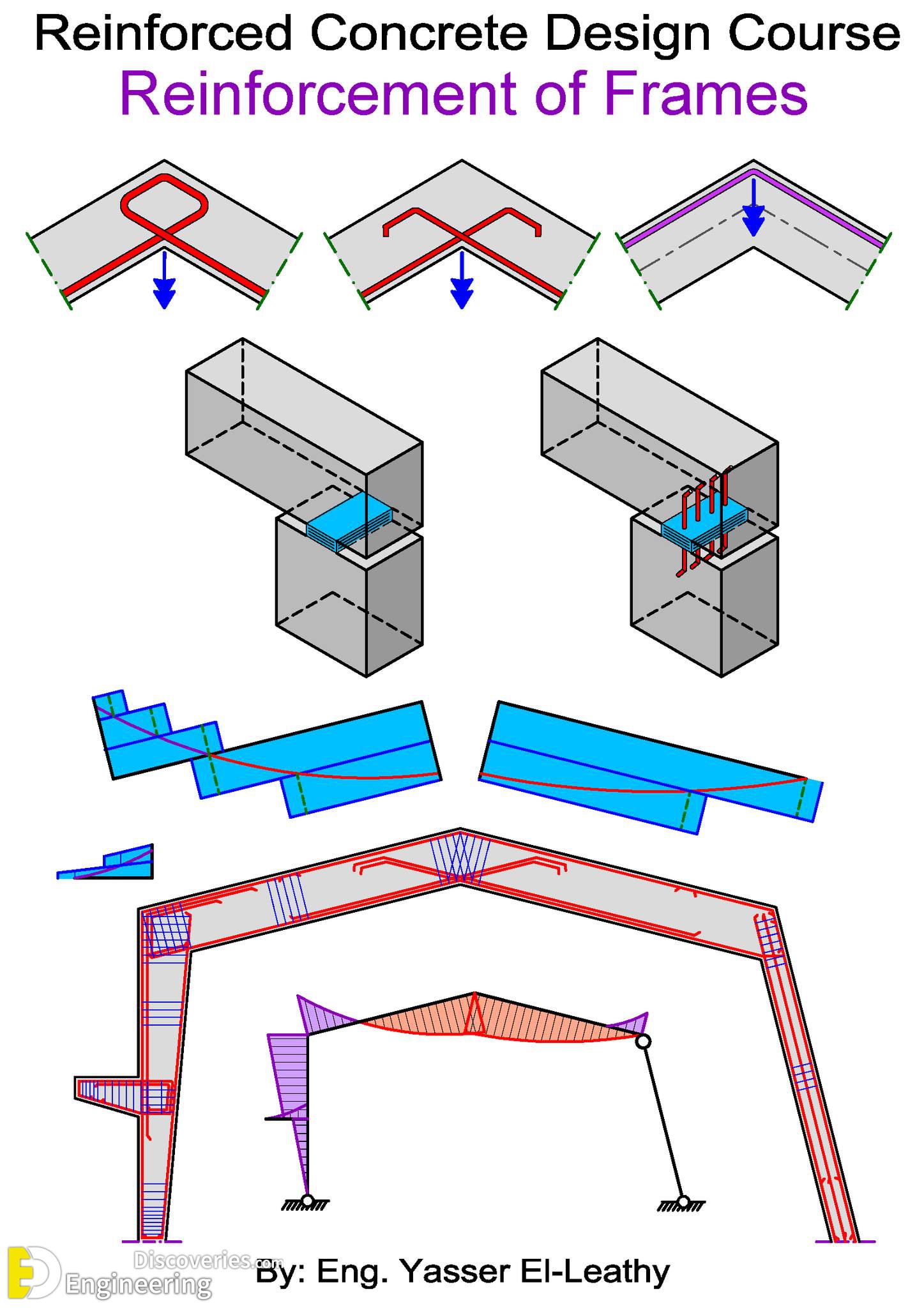 22-engineering-discoveries-mastering-reinforced-concrete-design-essential-details-every-engineer-should-know.jpg