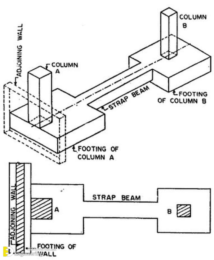22-engineering-discoveries-reinforced-concrete-structural-elements.jpg