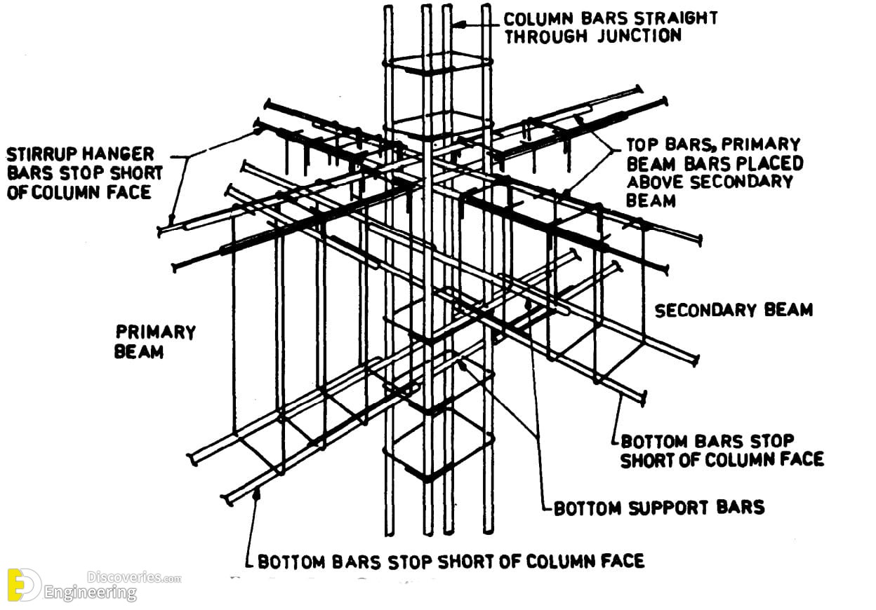 24-engineering-discoveries-reinforced-concrete-structural-elements.jpg