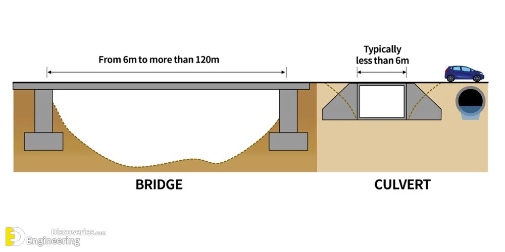 25-engineering-discoveries-reinforced-concrete-box-culvert-details.jpg