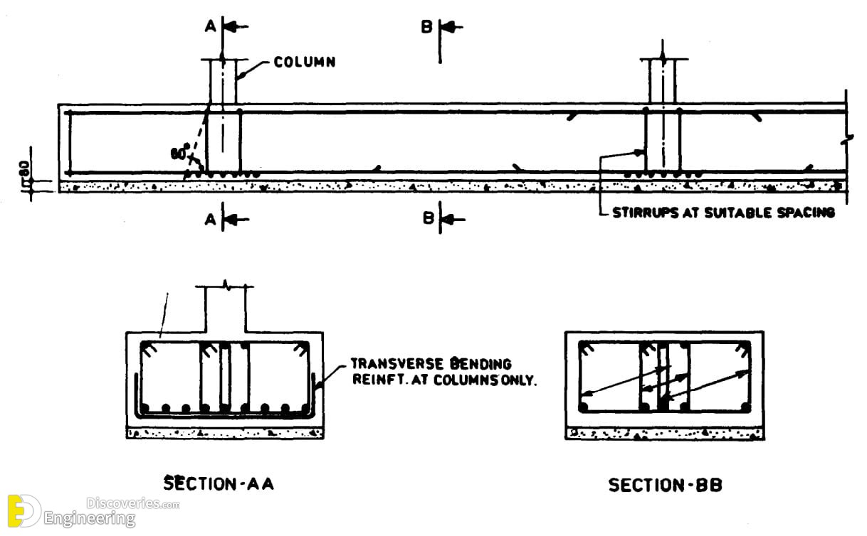 25-engineering-discoveries-reinforced-concrete-structural-elements.jpg