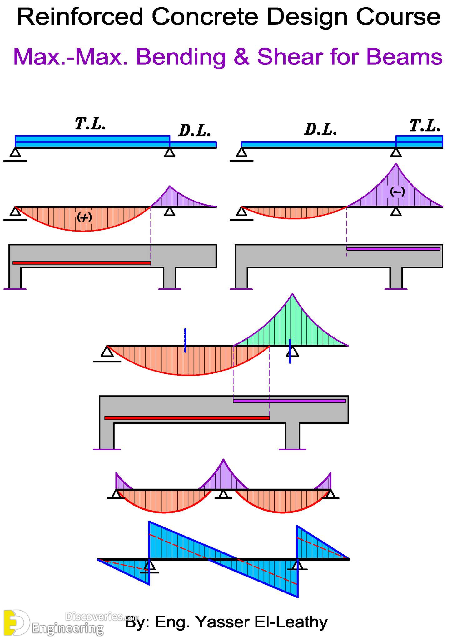3-engineering-discoveries-mastering-reinforced-concrete-design-essential-details-every-engineer-should-know.jpg