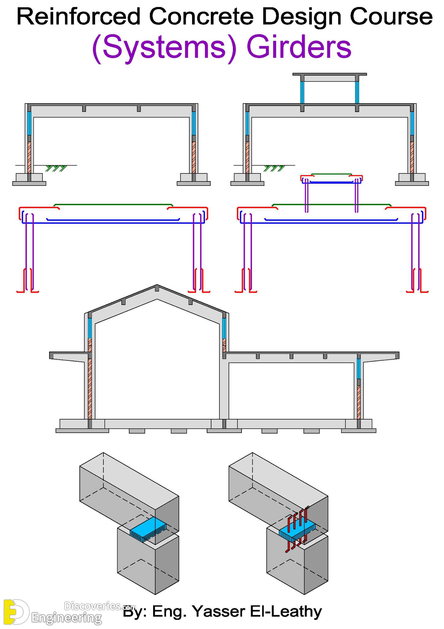 33-engineering-discoveries-mastering-reinforced-concrete-design-essential-details-every-engineer-should-know.jpg