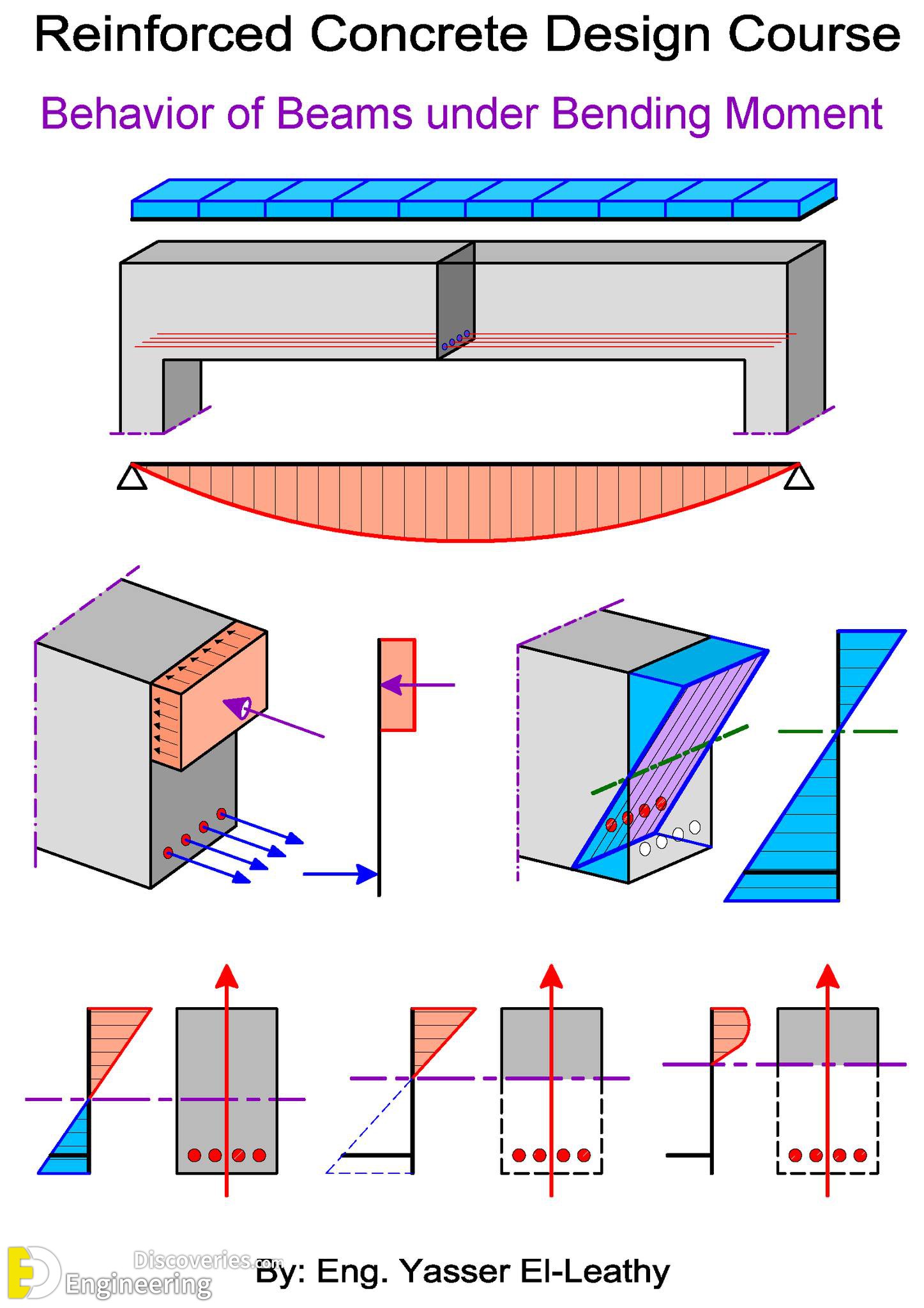 35-engineering-discoveries-mastering-reinforced-concrete-design-essential-details-every-engineer-should-know.jpg