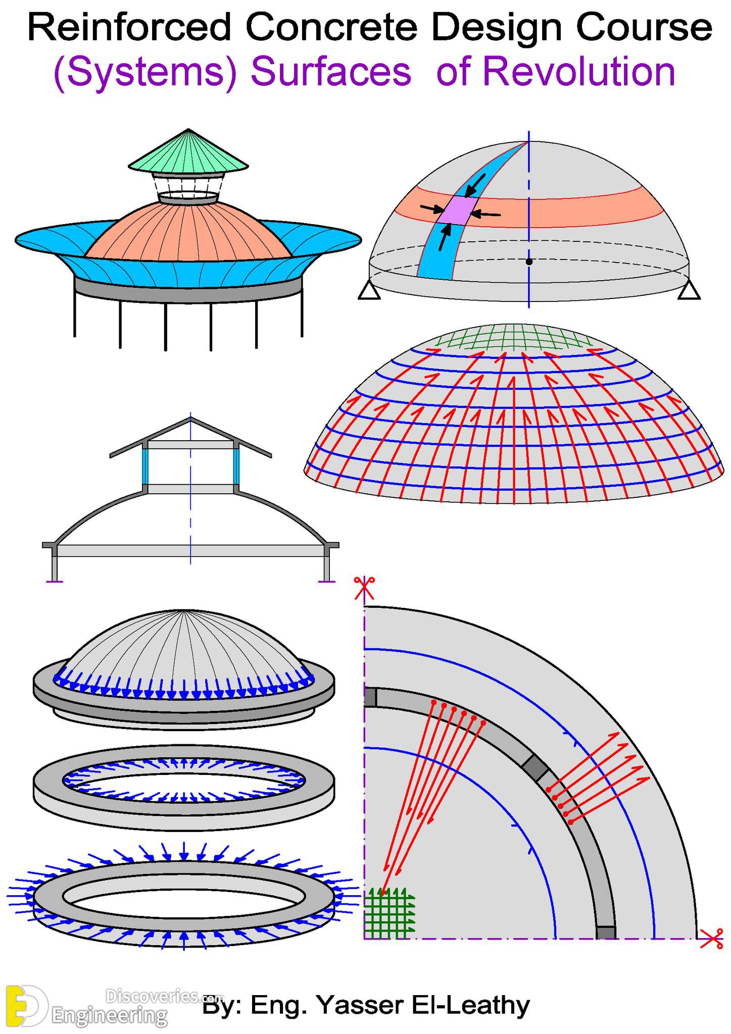 36-engineering-discoveries-mastering-reinforced-concrete-design-essential-details-every-engineer-should-know.jpg