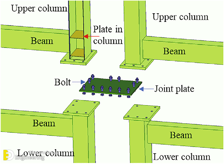 4-engineering-discoveries-beam-column-connections-giving-stability-to-the-structural-system.png